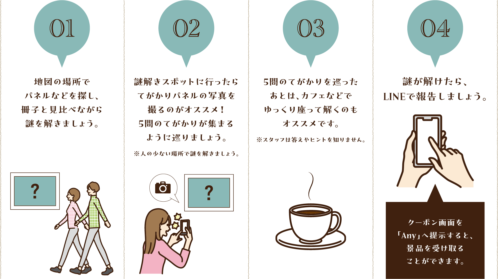 01. 地図の場所でパネルなどを探し、冊子と見比べながら謎を解きましょう。 02. 謎解きスポットに行ったらてがかりパネルの写真を撮るのがオススメ! 5問のてがかりが集まるように巡りましょう。※人の少ない場所で謎を解きましょう。クーポン画面を 「Any」へ提示すると、景品を受け取ることができます。 03. 5問のてがかりを巡ったあとは、カフェなどでゆっくり座って解くのもオススメです。※スタッフは答えやヒントを知りません。 04. 謎が解けたら、LINEで報告しましょう。